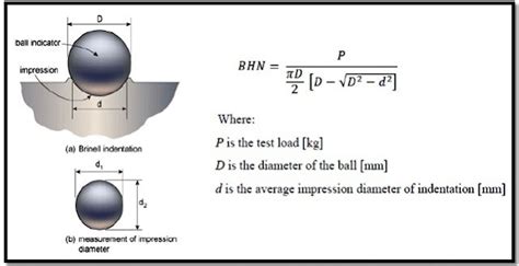 loads on brinell hardness test|brinell hardness test calculator.